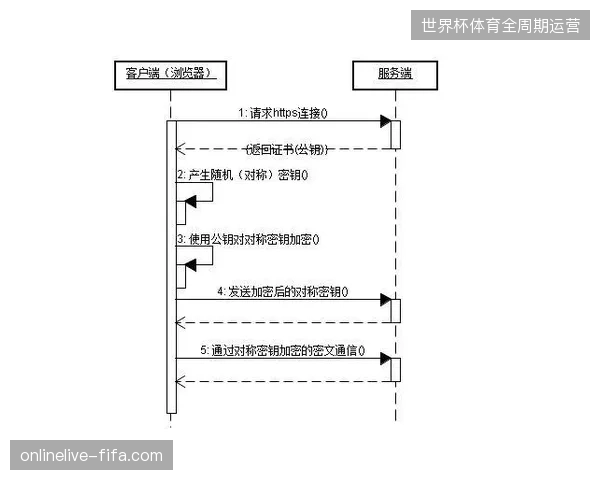 伦敦温布利信号枢纽如何通过加密握手协议阻断赛事直播内容非法接入