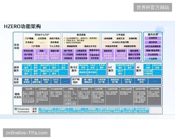 2027年世界杯场馆内容中台架构将成为决定体育赛事运营服务商市场份额的核心壁垒